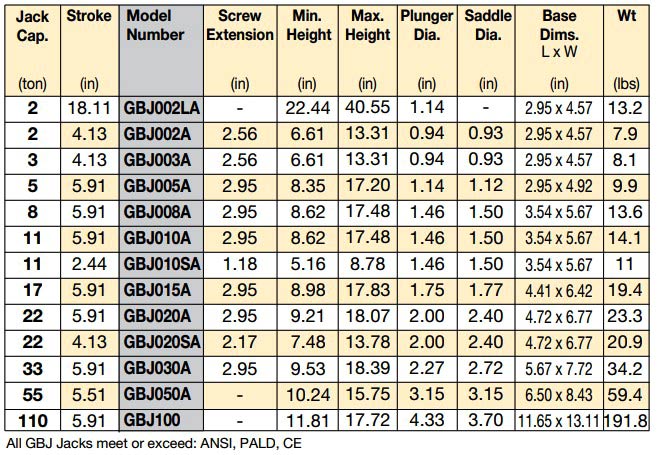 GBJ hydraulic bottle jack specs 