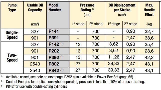 p series hand pump specs