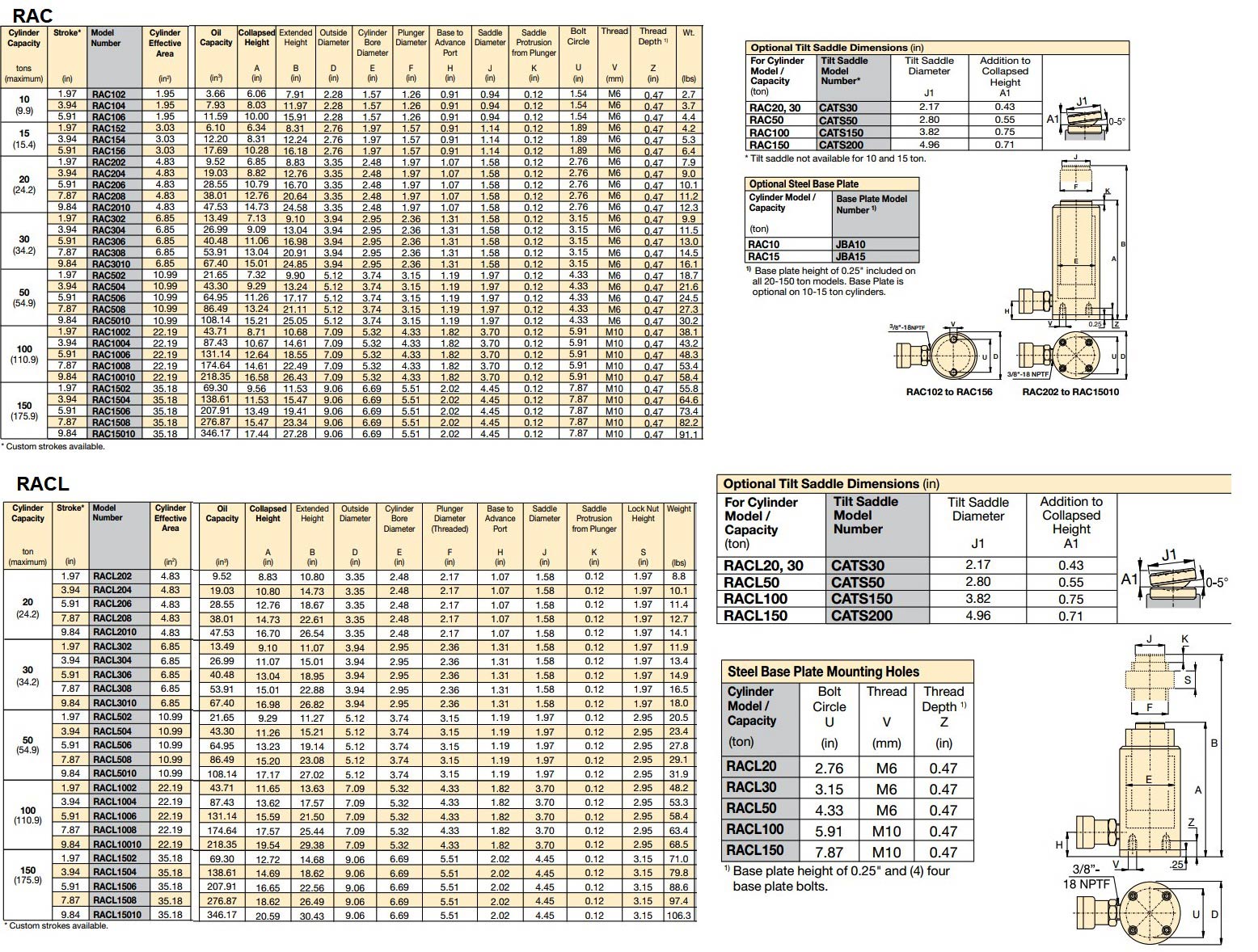 rac & racl aluminium cylinder specs