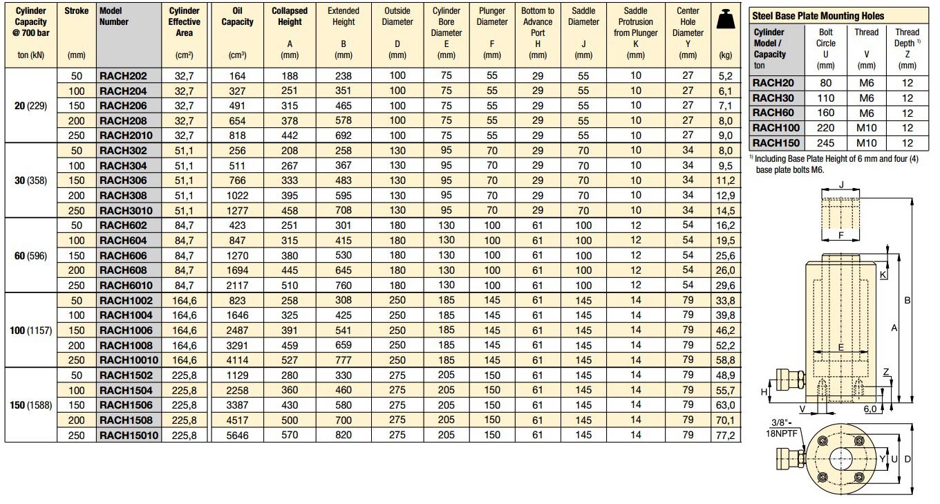 RACH hollow cylinder specs