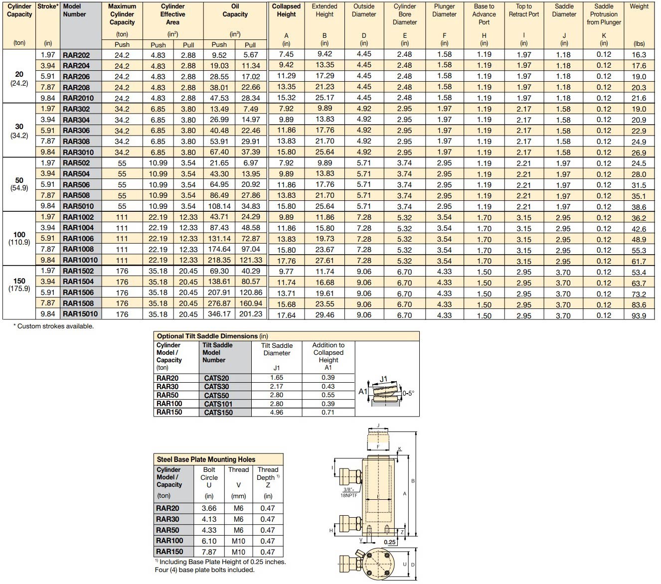  RAR aluminium cylinder specs