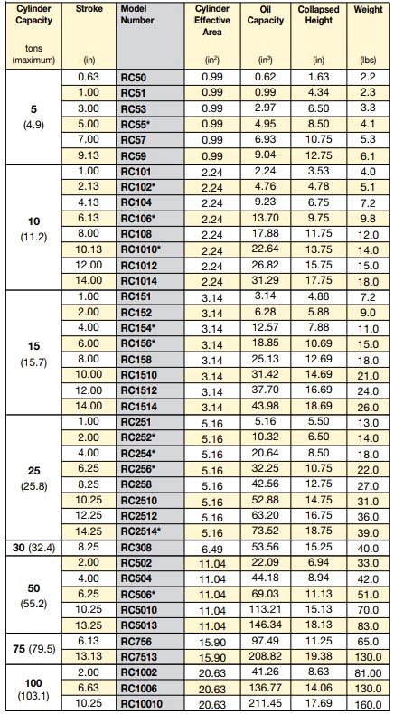  RC cylinder specs