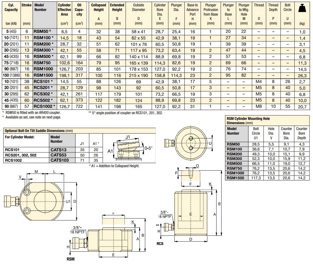 RSM low height specs