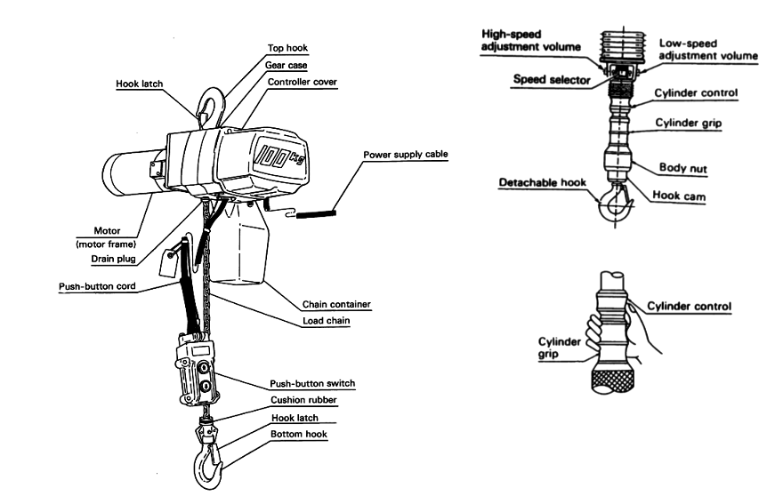 kito ed electric hoist