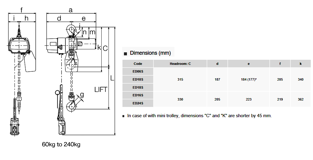 ed hoist dimensions